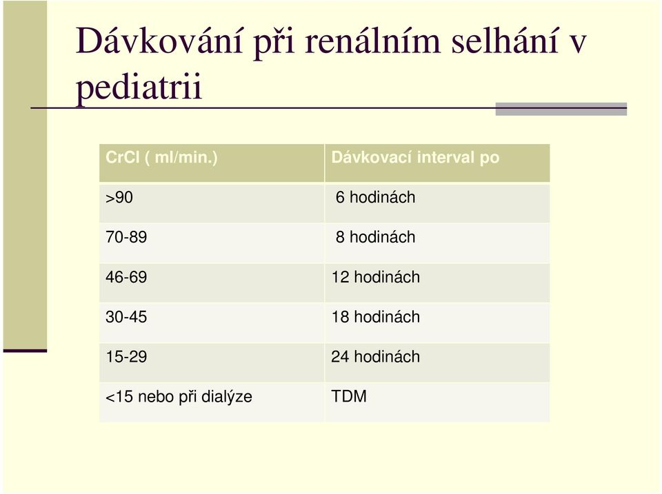 ) Dávkovací interval po >90 6 hodinách 70-89 8