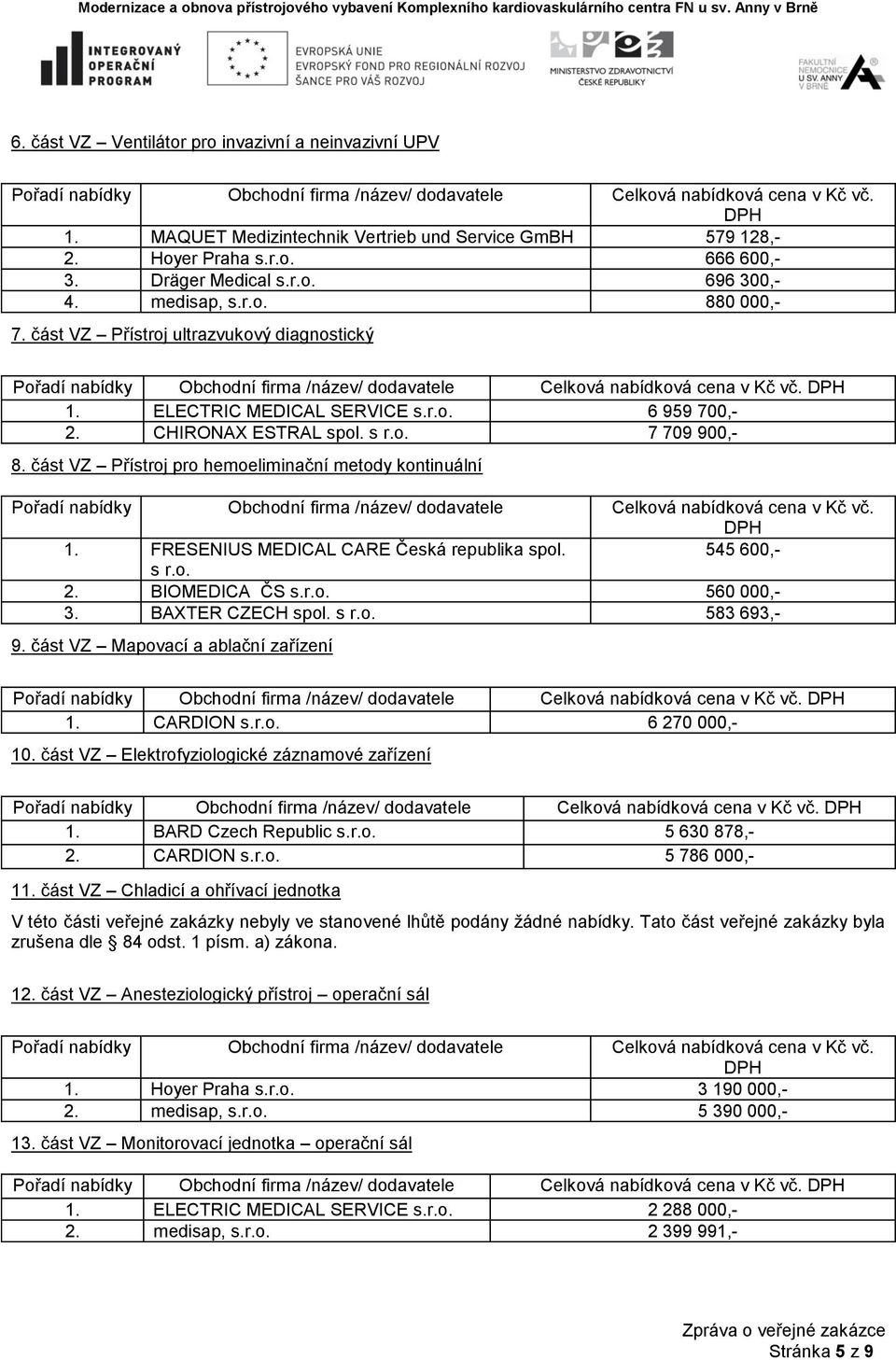 část VZ Přístroj ultrazvukový diagnostický 1. ELECTRIC MEDICAL SERVICE s.r.o. 6 959 700,- 2. CHIRONAX ESTRAL spol. s r.o. 7 709 900,- 8.