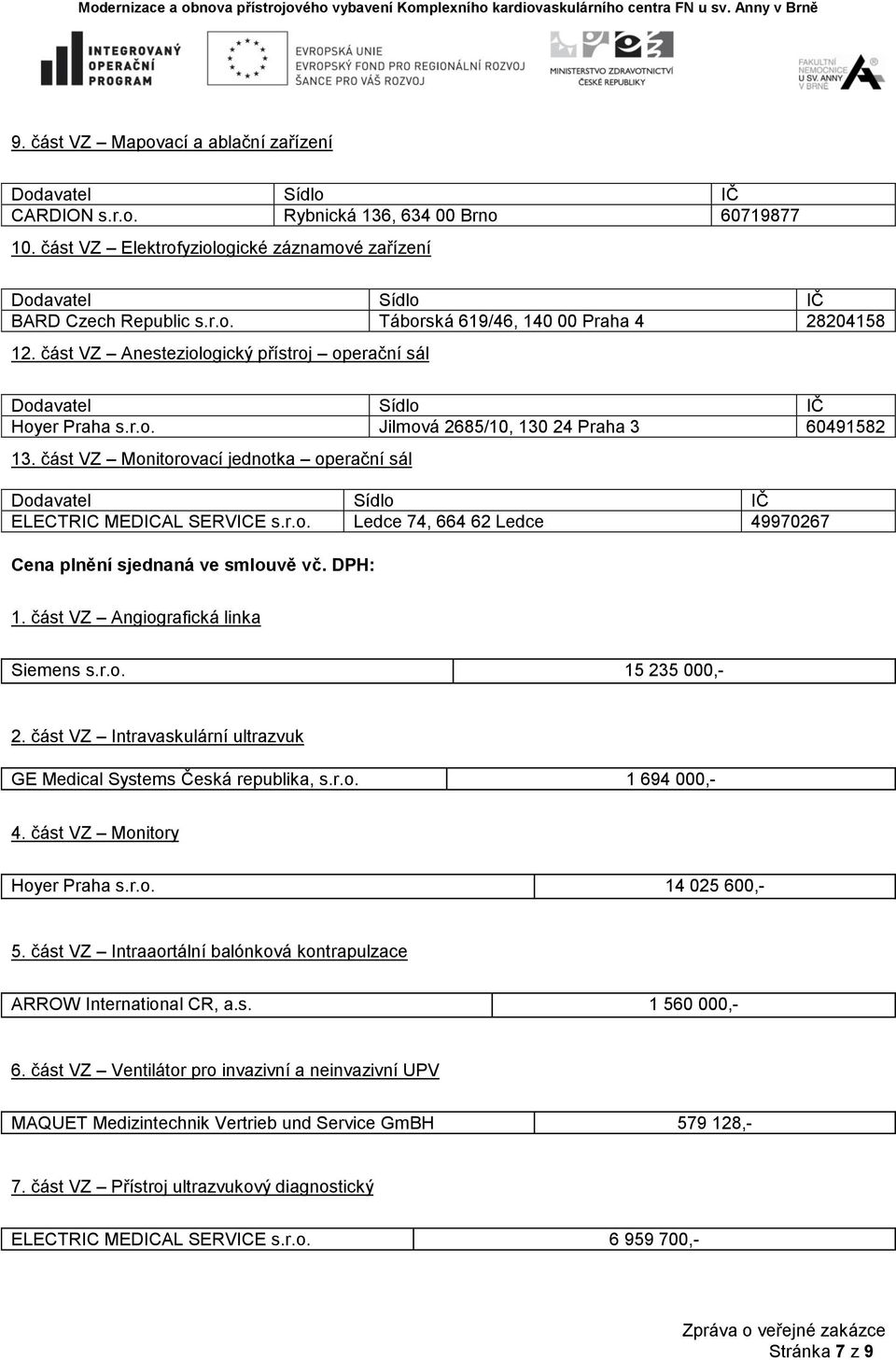 DPH: 1. část VZ Angiografická linka Siemens s.r.o. 15 235 000,- 2. část VZ Intravaskulární ultrazvuk GE Medical Systems Česká republika, s.r.o. 1 694 000,- 4. část VZ Monitory Hoyer Praha s.r.o. 14 025 600,- 5.