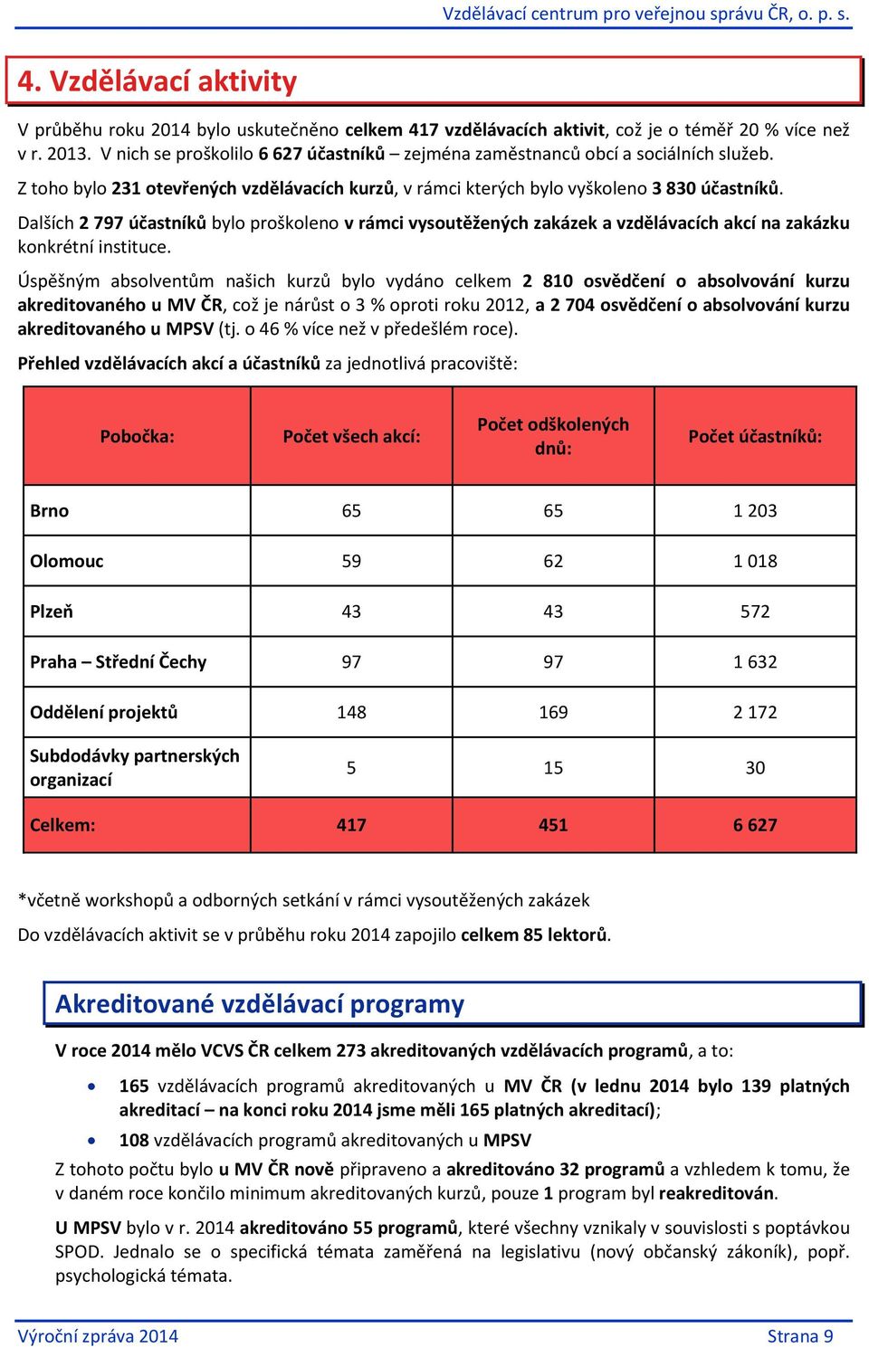 Dalších 2 797 účastníků bylo proškoleno v rámci vysoutěžených zakázek a vzdělávacích akcí na zakázku konkrétní instituce.