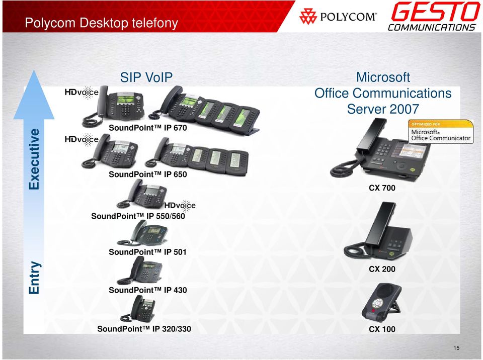 Server 2007 CX 700 SoundPoint IP 550/560 SoundPoint IP 501