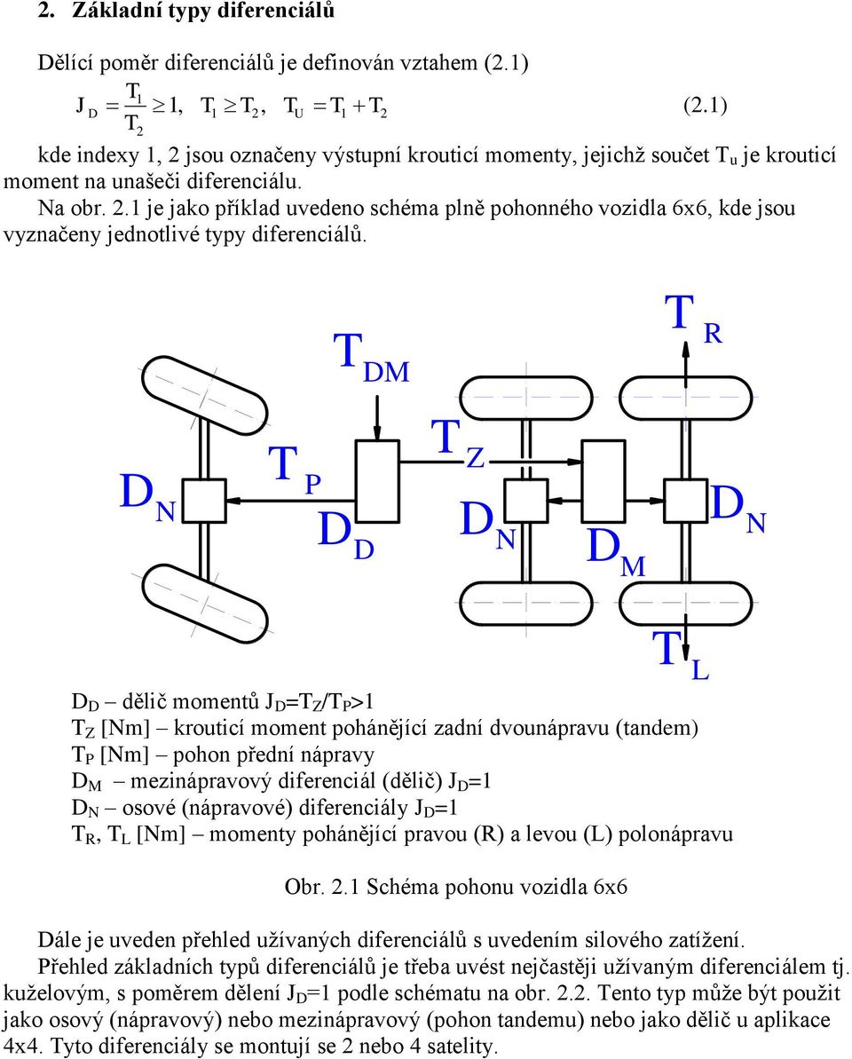 . je jako příklad uvedeno schéma plně pohonného vozidla 6x6, kde jsou vyznačeny jednotlivé typy diferenciálů.