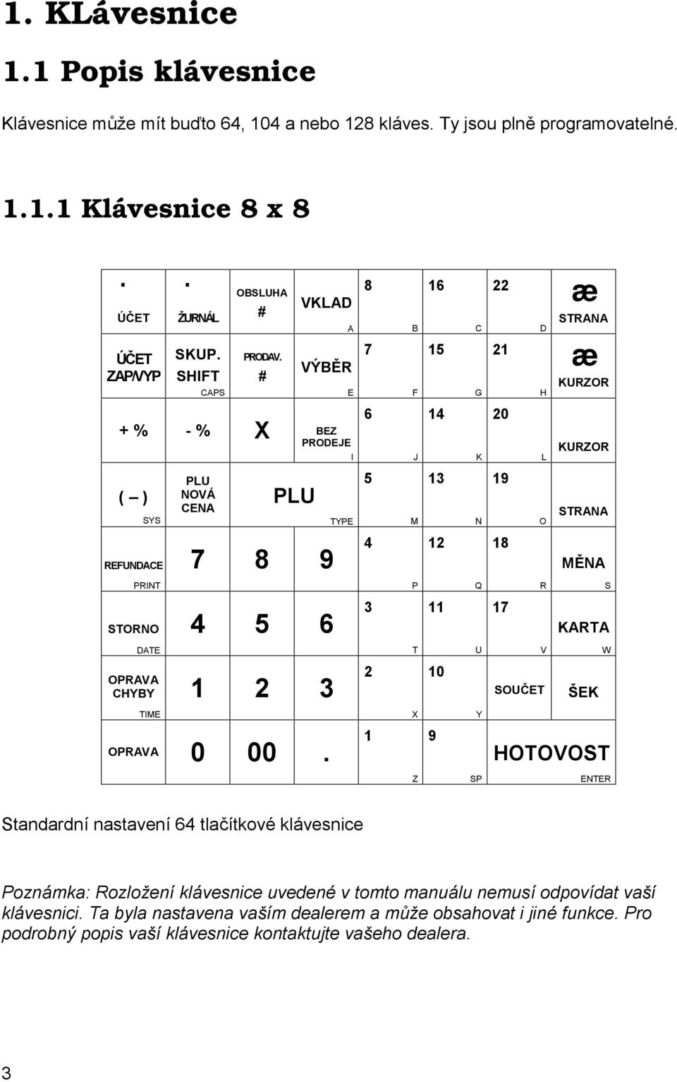 # VKLAD A VÝ BĚ R E 8 7 B F 16 15 C G 22 21 D H æ STRANA æ KURZOR 6 14 20 + % - % X BEZ PRODEJE I J K L KURZOR ( ) SYS PLU NOVÁ CENA PLU TYPE 5 M 13 N 19 O STRANA REFUNDACE 7 8 9 4 12 18 MĚNA PRINT P