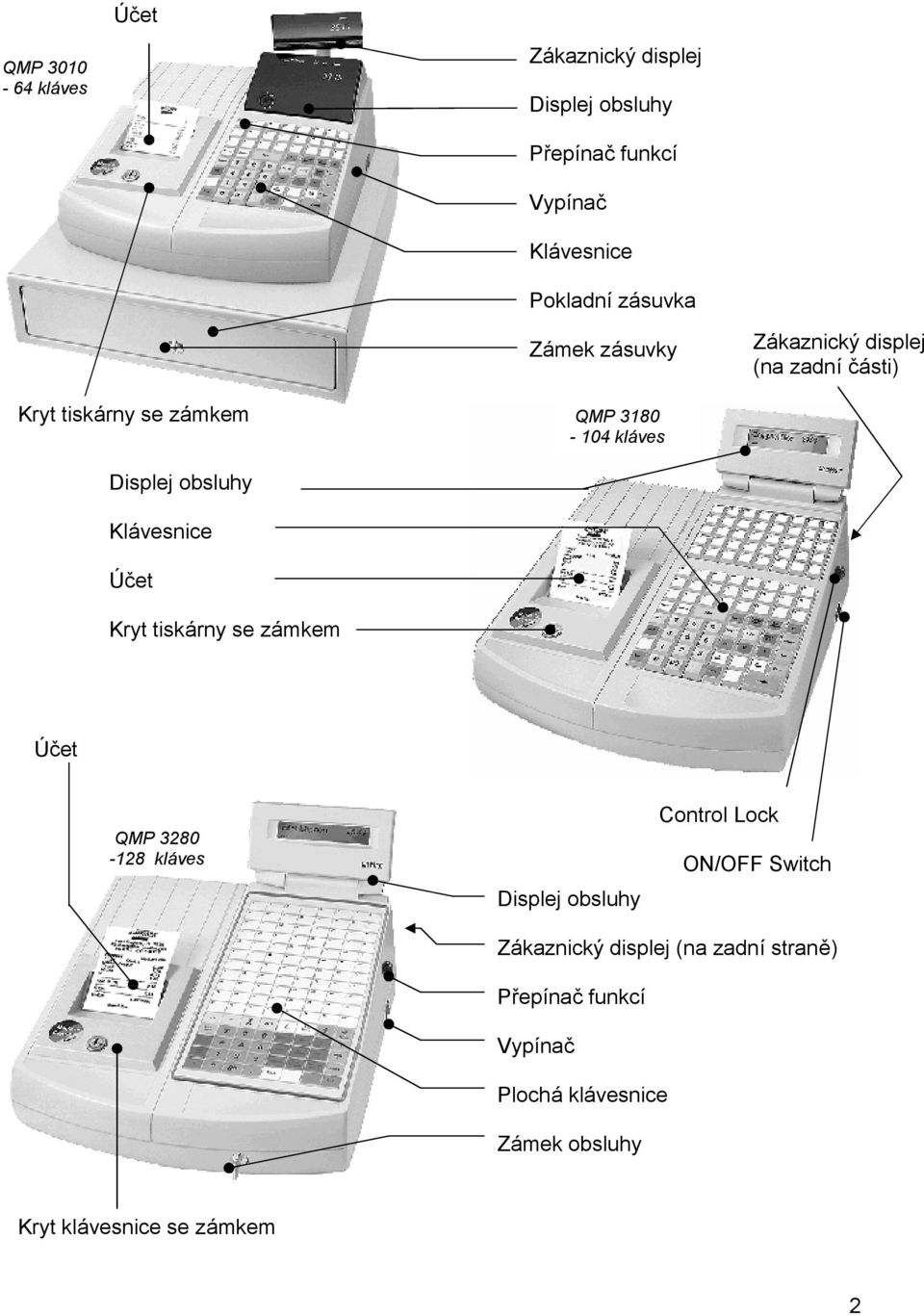 vesnice Účet Kryt tiská rny se zá mkem Účet QMP 3280-128 klá ves Displej obsluhy Control Lock ON/OFF Switch Zá