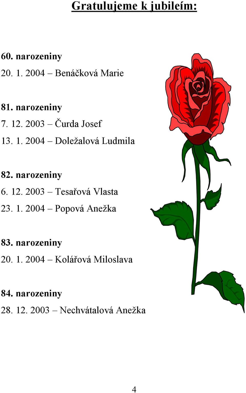 narozeniny 6. 12. 2003 Tesařová Vlasta 23. 1. 2004 Popová Anežka 83.