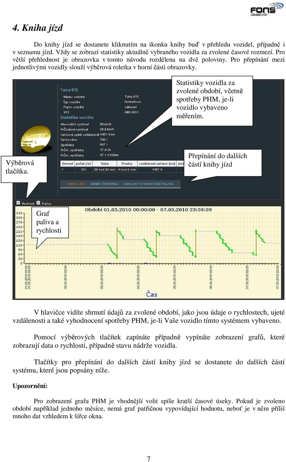 Statistiky vozidla za zvolené období, včetně spotřeby PHM, je-li vozidlo vybaveno měřením. Výběrová tlačítka.