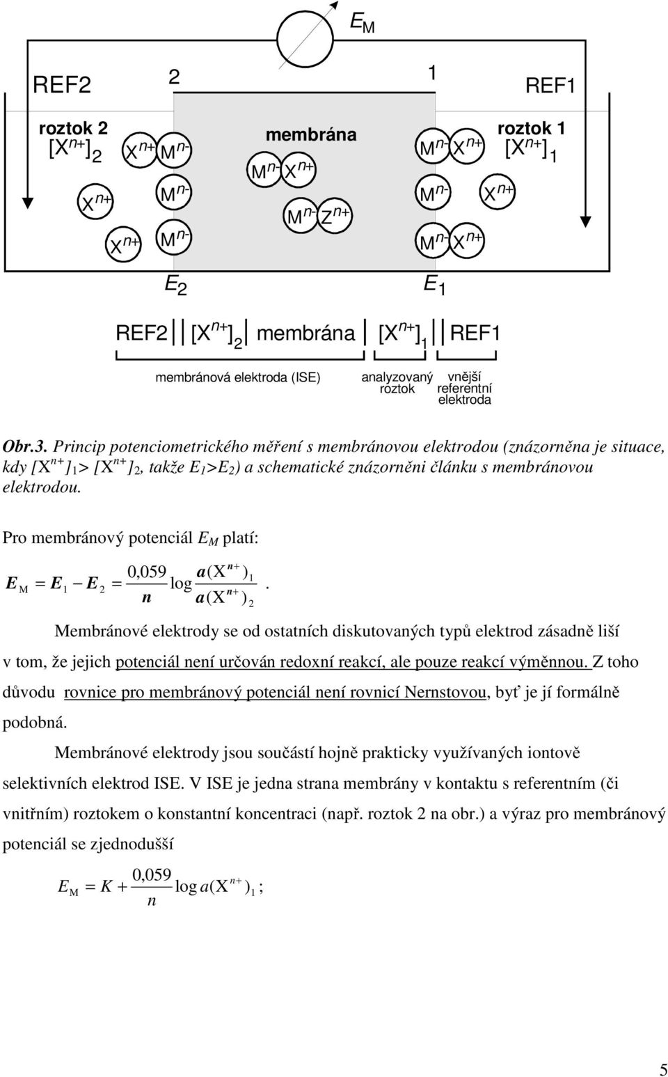 Pro membránový potenciál E M platí: E 0,059 a( X 1 M = E1 E 2 = log.