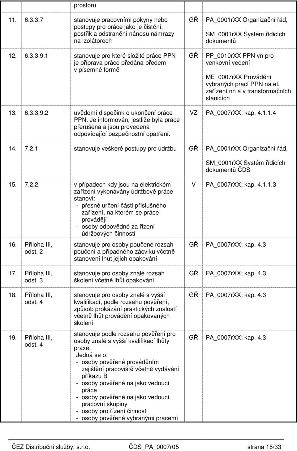 ME_0007rXX Provádění vybraných prací PPN na el. zařízení nn a v transformačních stanicích 13. 6.3.3.9.2 uvědomí dispečink o ukončení práce PPN.