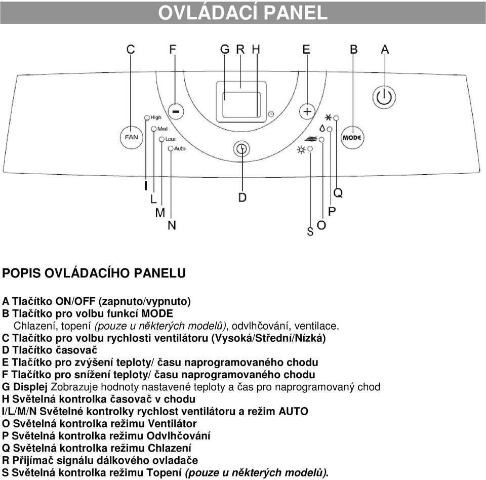 naprogramovaného chodu G Displej Zobrazuje hodnoty nastavené teploty a čas pro naprogramovaný chod H Světelná kontrolka časovač v chodu I/L/M/N Světelné kontrolky rychlost ventilátoru a režim