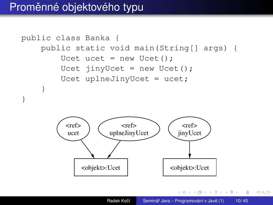 Ucet uplnejinyucet = ucet; <ref> ucet <ref> uplnejinyucet <ref> jinyucet