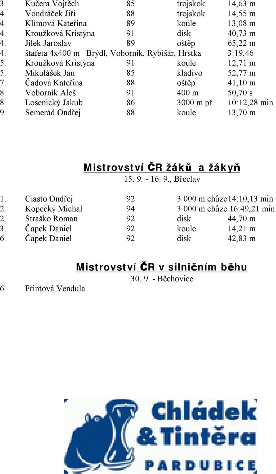 Voborník Aleš 91 400 m 50,70 s 8. Losenický Jakub 86 3000 m př. 10:12,28 min 9. Semerád Ondřej 88 koule 13,70 m Mistrovství ČR žáků a žákyň 15. 9. - 16. 9., Břeclav 1.