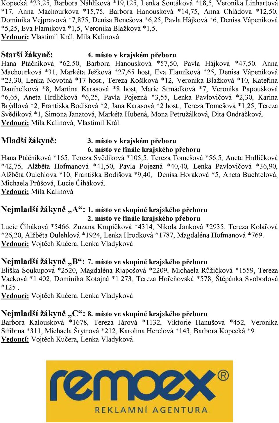 místo v krajském přeboru Hana Ptáčníková *62,50, Barbora Hanousková *57,50, Pavla Hájková *47,50, Anna Machourková *31, Markéta Ježková *27,65 host, Eva Flamíková *25, Denisa Vápeníková *23,30, Lenka