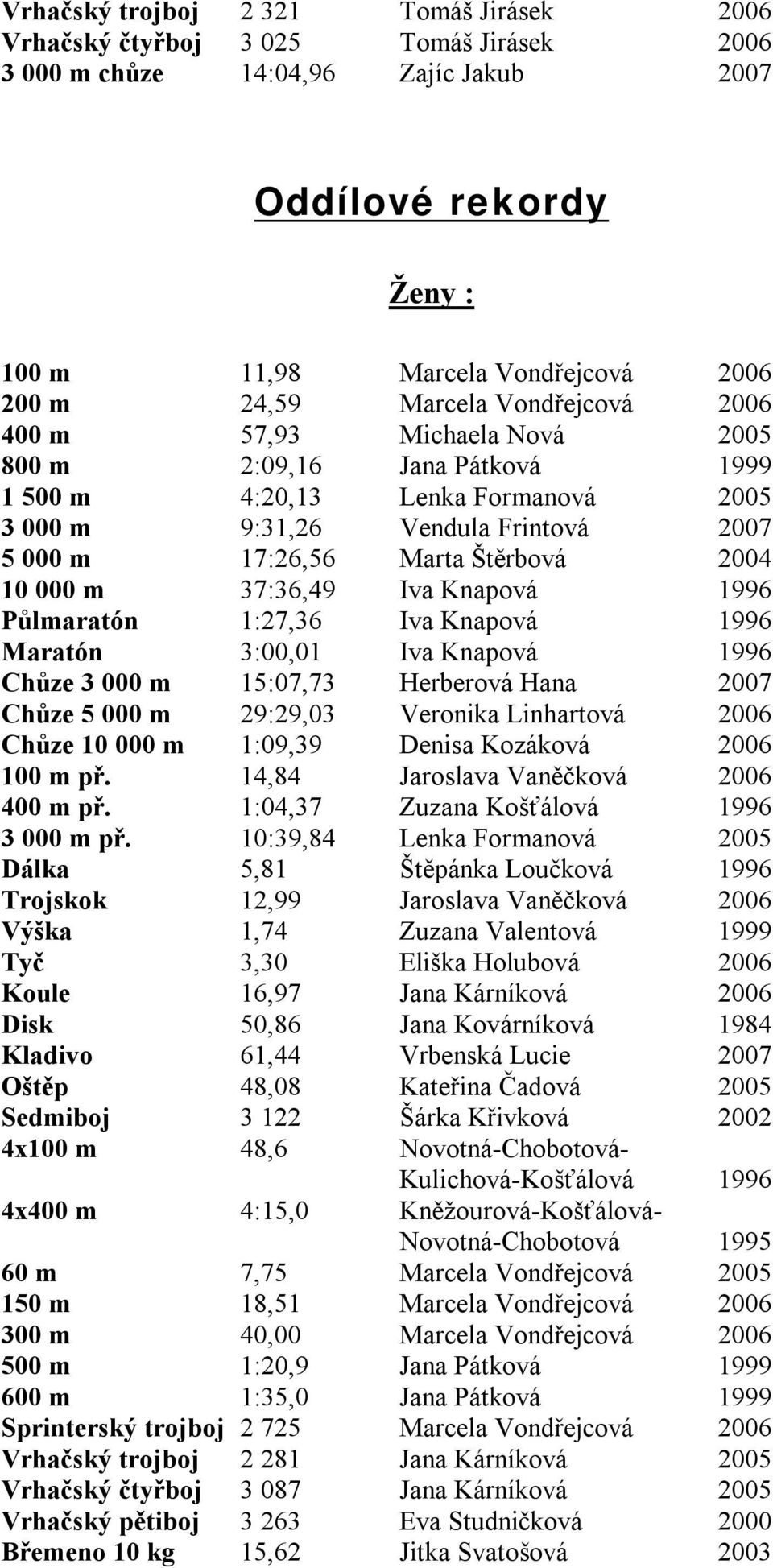 10 000 m 37:36,49 Iva Knapová 1996 Půlmaratón 1:27,36 Iva Knapová 1996 Maratón 3:00,01 Iva Knapová 1996 Chůze 3 000 m 15:07,73 Herberová Hana 2007 Chůze 5 000 m 29:29,03 Veronika Linhartová 2006