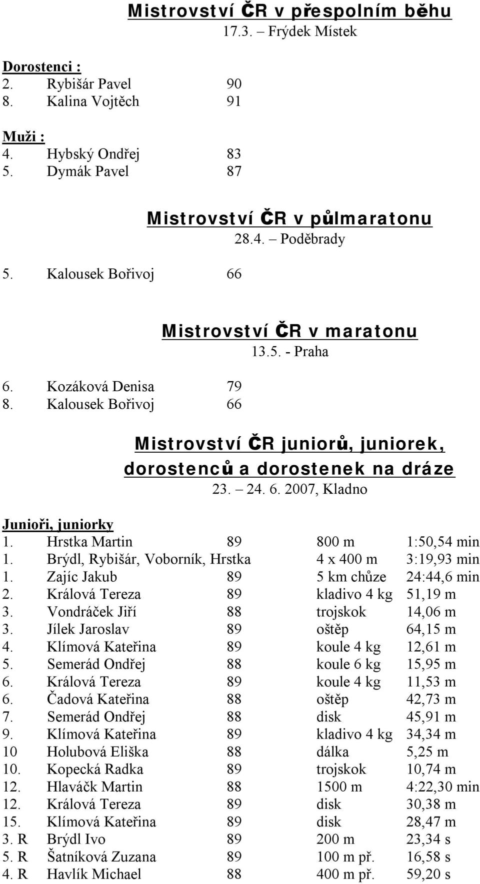 - Praha Mistrovství ČR juniorů, juniorek, dorostenců a dorostenek na dráze 23. 24. 6. 2007, Kladno Junioři, juniorky 1. Hrstka Martin 89 800 m 1:50,54 min 1.