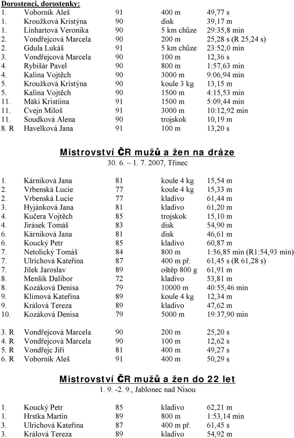 Kroužková Kristýna 90 koule 3 kg 13,15 m 5. Kalina Vojtěch 90 1500 m 4:15,53 min 11. Mäki Kristiina 91 1500 m 5:09,44 min 11. Cvejn Miloš 91 3000 m 10:12,92 min 11.