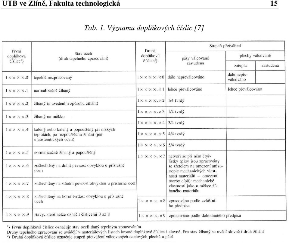 technologická 15