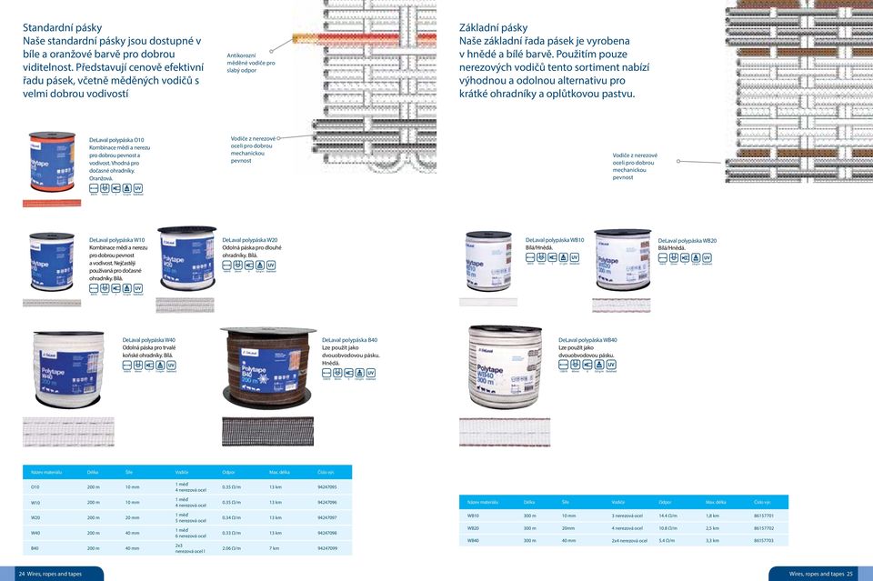 barvě. Použitím pouze nerezových vodičů tento sortiment nabízí výhodnou a odolnou alternativu pro krátké ohradníky a oplůtkovou pastvu.