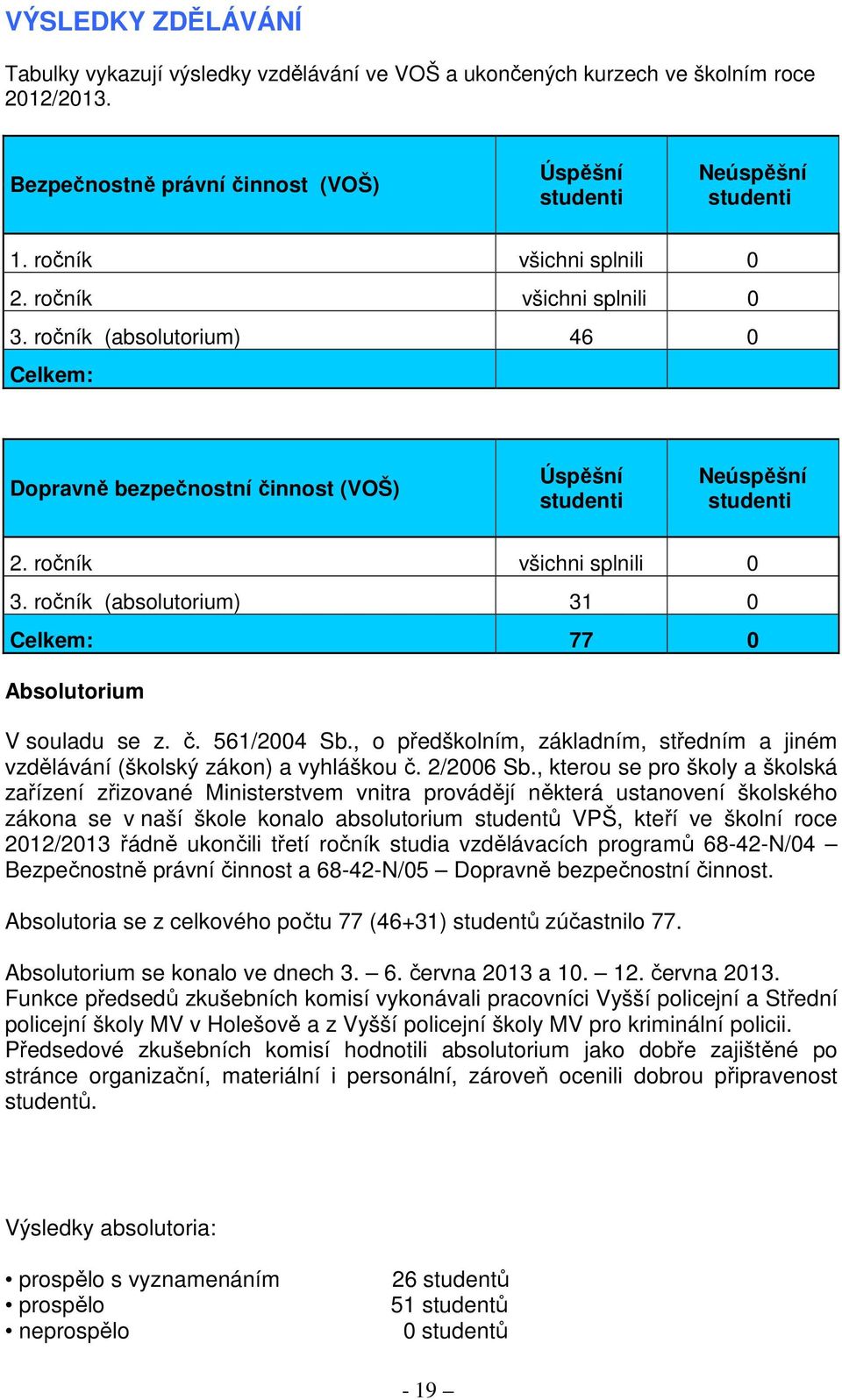 č. 561/2004 Sb., o předškolním, základním, středním a jiném vzdělávání (školský zákon) a vyhláškou č. 2/2006 Sb.