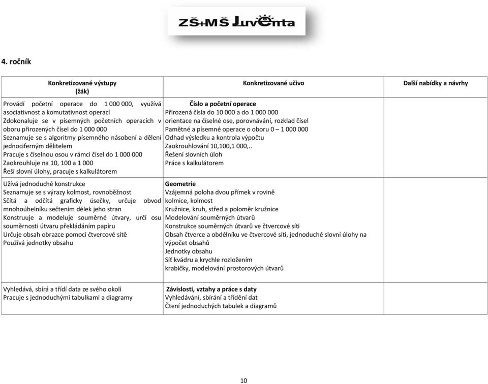 kalkulátorem Užívá jednoduché konstrukce Seznamuje se s výrazy kolmost, rovnoběžnost Sčítá a odčítá graficky úsečky, určuje obvod mnohoúhelníku sečtením délek jeho stran Konstruuje a modeluje