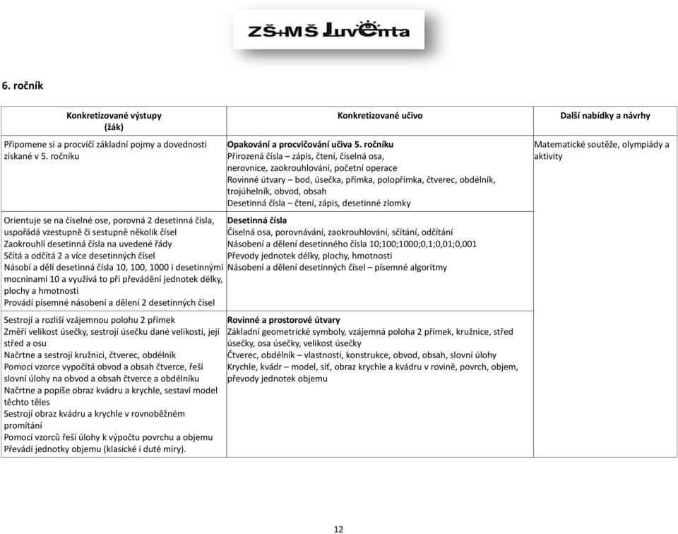 čísla čtení, zápis, desetinné zlomky Orientuje se na číselné ose, porovná 2 desetinná čísla, Desetinná čísla uspořádá vzestupně či sestupně několik čísel Číselná osa, porovnávání, zaokrouhlování,