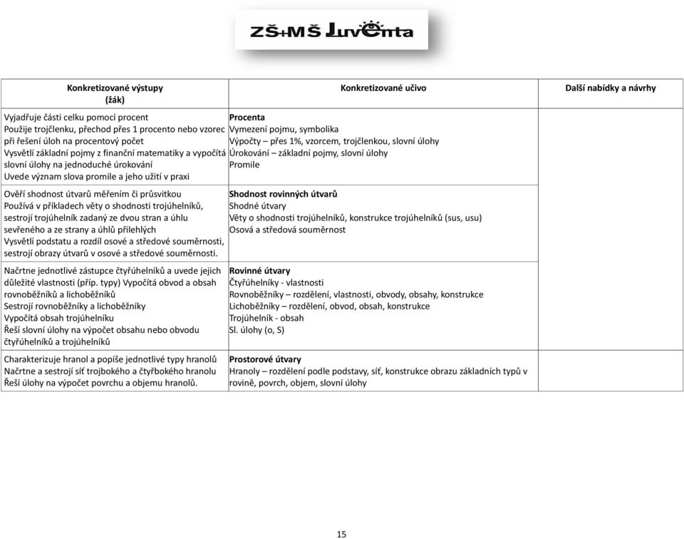 promile a jeho užití v praxi Ověří shodnost útvarů měřením či průsvitkou Používá v příkladech věty o shodnosti trojúhelníků, sestrojí trojúhelník zadaný ze dvou stran a úhlu sevřeného a ze strany a