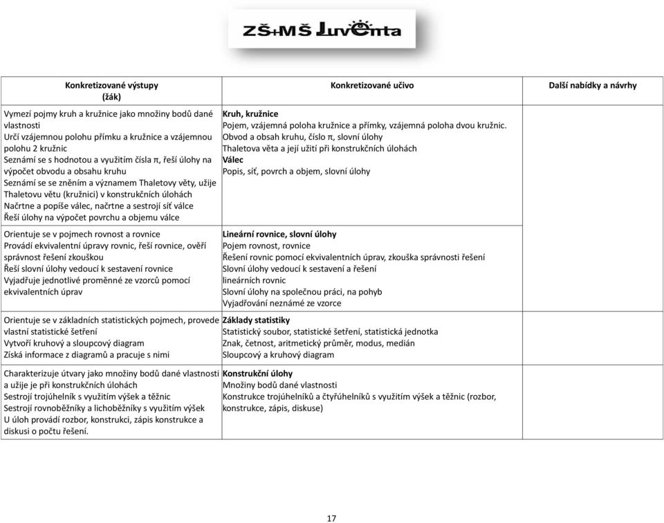 válce Řeší úlohy na výpočet povrchu a objemu válce Orientuje se v pojmech rovnost a rovnice Provádí ekvivalentní úpravy rovnic, řeší rovnice, ověří správnost řešení zkouškou Řeší slovní úlohy vedoucí