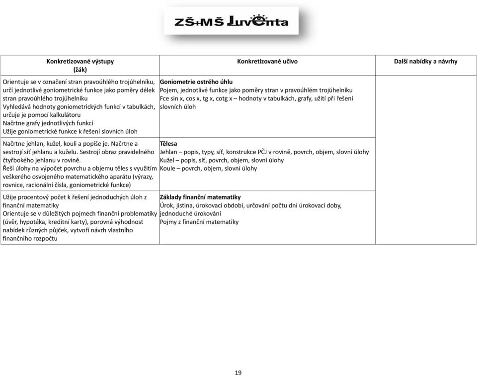 stran v pravoúhlém trojúhelníku Fce sin x, cos x, tg x, cotg x hodnoty v tabulkách, grafy, užití při řešení slovních úloh Načrtne jehlan, kužel, kouli a popíše je.