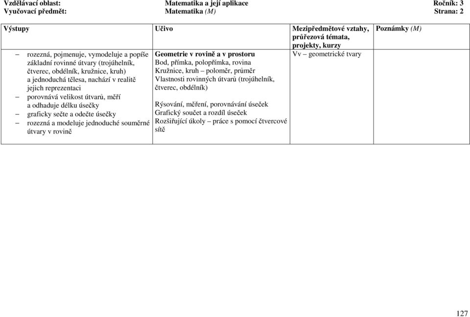 úsečky rozezná a modeluje jednoduché souměrné útvary v rovině Geometrie v rovině a v prostoru Bod, přímka, polopřímka, rovina Kružnice, kruh poloměr, průměr Vlastnosti rovinných