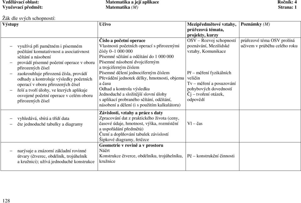 tvoří úlohy, ve kterých aplikuje osvojené početní operace v celém oboru přirozených čísel vyhledává, sbírá a třídí data čte jednoduché tabulky a diagramy narýsuje a znázorní základní rovinné útvary