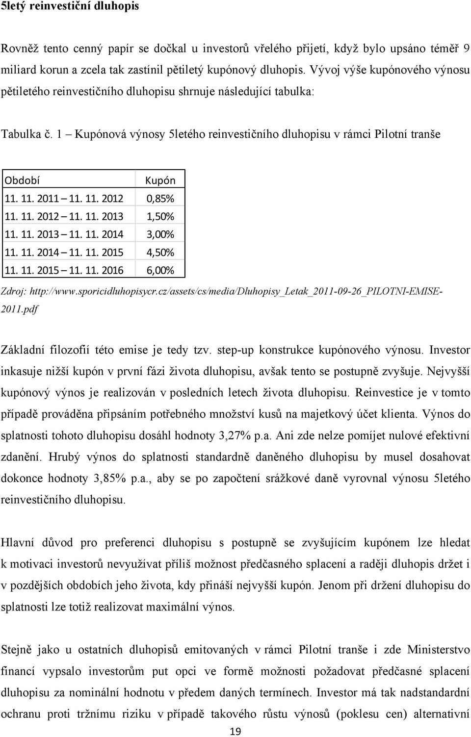 11. 2011 11. 11. 2012 0,85% 11. 11. 2012 11. 11. 2013 1,50% 11. 11. 2013 11. 11. 2014 3,00% 11. 11. 2014 11. 11. 2015 4,50% 11. 11. 2015 11. 11. 2016 6,00% Zdroj: http://www.sporicidluhopisycr.