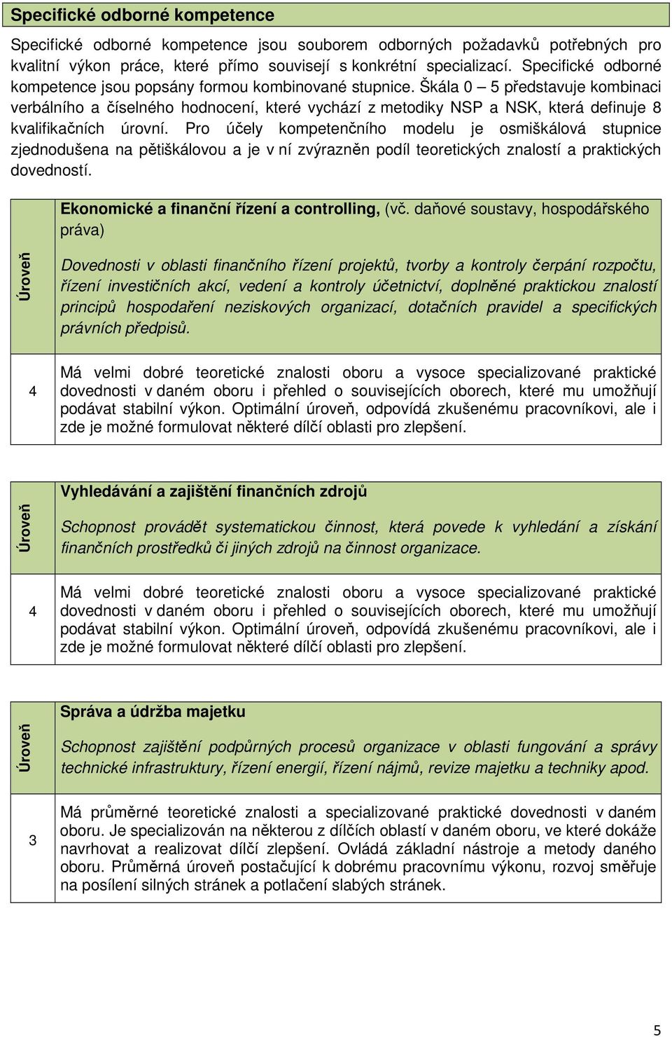 Škála 0 5 představuje kombinaci verbálního a číselného hodnocení, které vychází z metodiky NSP a NSK, která definuje 8 kvalifikačních úrovní.