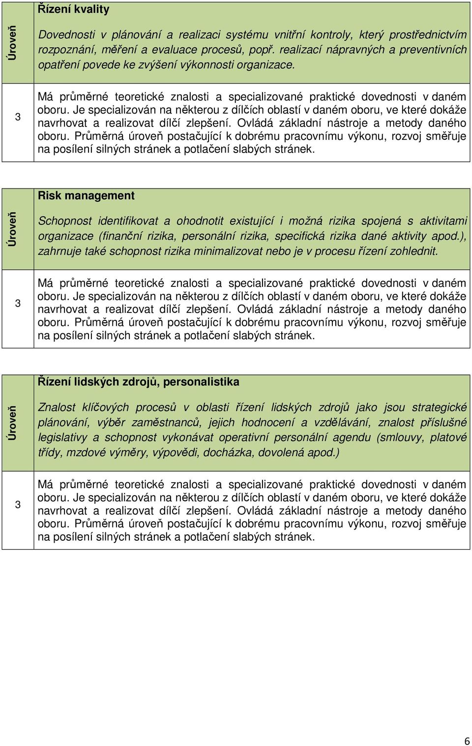 Je specializován na některou z dílčích oblastí v daném oboru, ve které dokáže navrhovat a realizovat dílčí zlepšení. Ovládá základní nástroje a metody daného oboru.