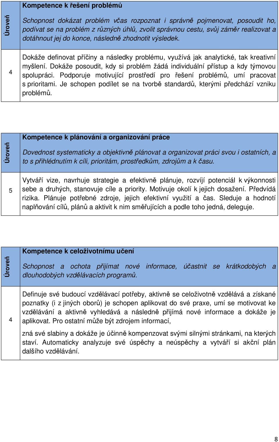 Dokáže posoudit, kdy si problém žádá individuální přístup a kdy týmovou spolupráci. Podporuje motivující prostředí pro řešení problémů, umí pracovat s prioritami.