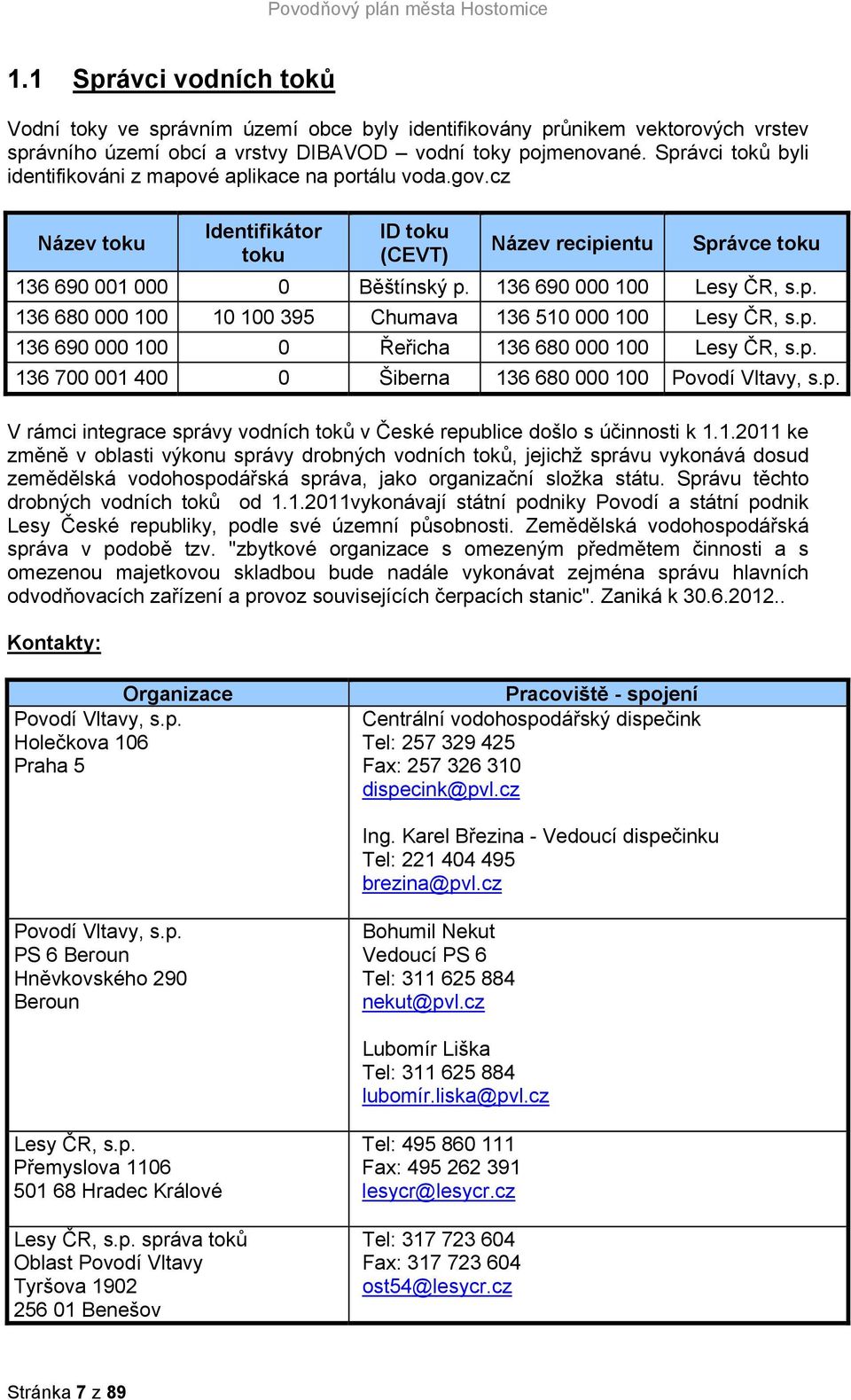 136 690 000 100 Lesy ČR, s.p. 136 680 000 100 10 100 395 136 510 000 100 Lesy ČR, s.p. 136 690 000 100 0 Řeřicha 136 680 000 100 Lesy ČR, s.p. 136 700 001 400 0 Šiberna 136 680 000 100 Povodí Vltavy, s.