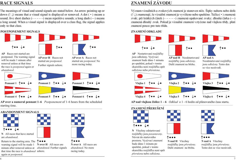 POSTPONEMENT SIGNALS ZNAMENÍ ZÁVODU Význam vizuálních a zvukových znamení je stanoven níže. Šipky nahoru nebo dolů ( ) znamenají, že vizuální znamení je vyvěšeno nebo spuštěno.