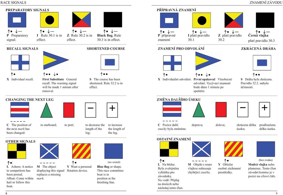 First Substitute General recall. The warning signal will be made 1 minute after removal. S The course has been shortened. Rule 32.2 is in effect. X Individuální odvolání.