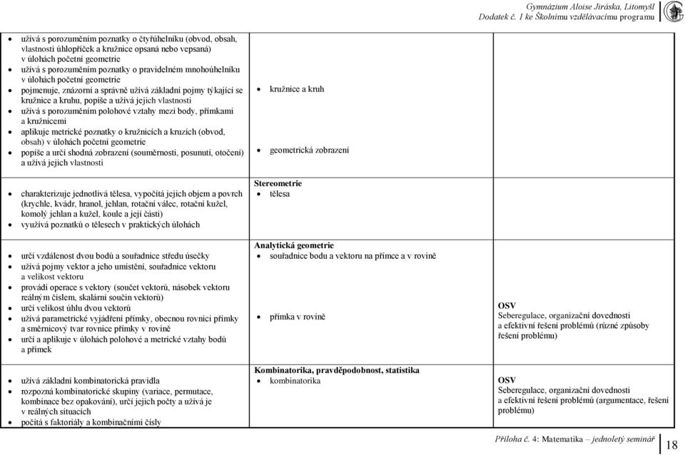 kružnicemi aplikuje metrické poznatky o kružnicích a kruzích (obvod, obsah) v úlohách početní geometrie popíše a určí shodná zobrazení (souměrnosti, posunutí, otočení) a užívá jejich vlastnosti