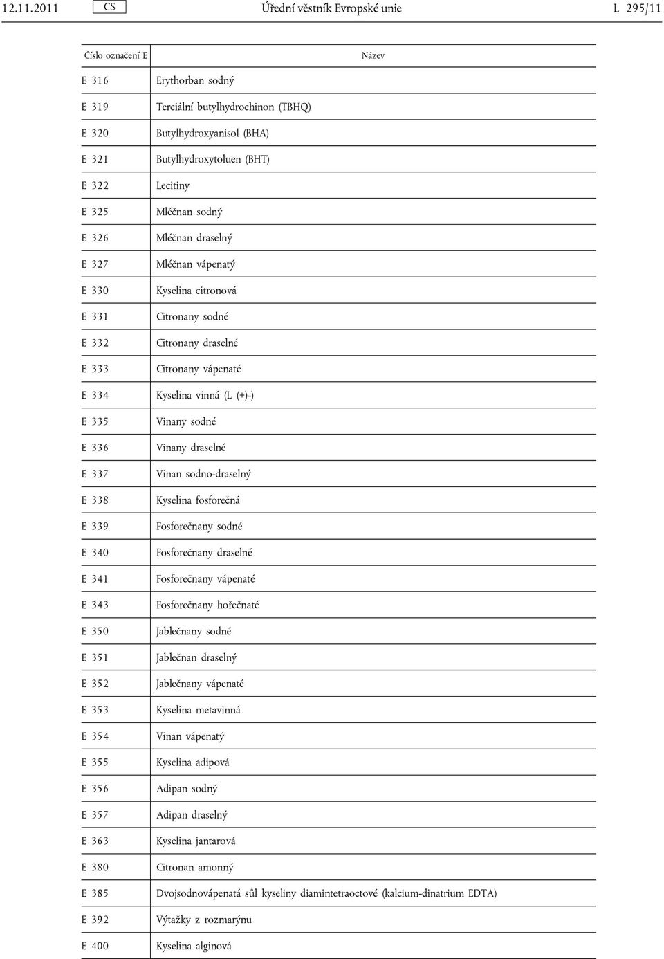 Butylhydroxyanisol (BHA) Butylhydroxytoluen (BHT) Lecitiny Mléčnan sodný Mléčnan draselný Mléčnan vápenatý Kyselina citronová Citronany sodné Citronany draselné Citronany vápenaté E 334 Kyselina