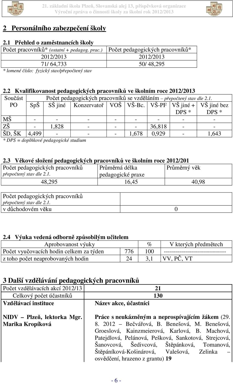 2 Kvalifikovanost pedagogických pracovníků ve školním roce 2012/2013 Součást Počet pedagogických pracovníků se vzděláním přepočtený stav dle 2.1. PO SpŠ SŠ jiné Konzervatoř VOŠ VŠ-Bc.