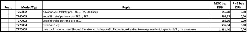 patrona kávovary pro TK7, TK7 čistící štěteček (1ks), čistící tablety (10ks), odvápňovací tablety (6ks), BRITA