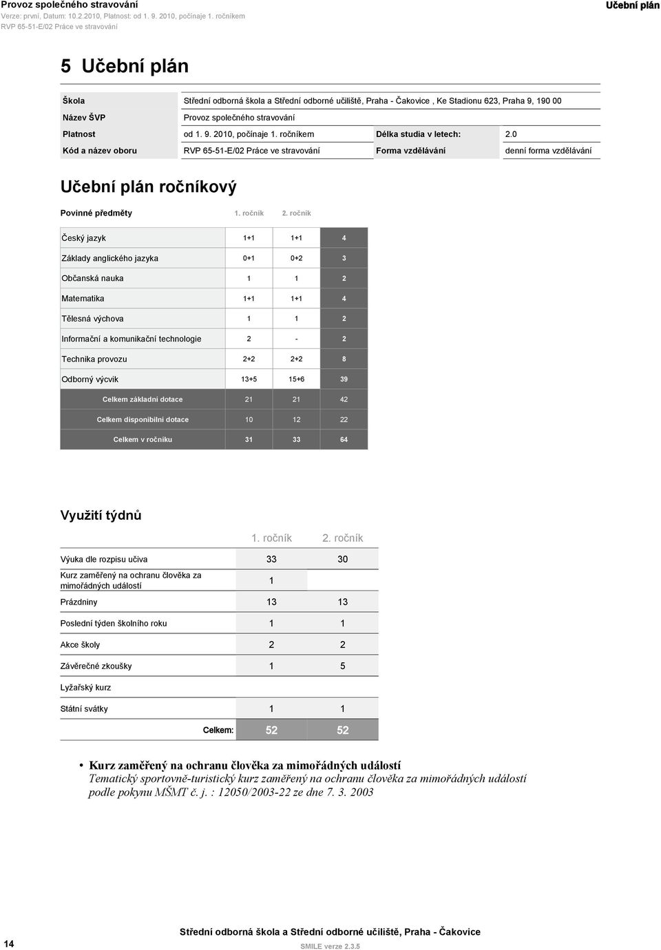 ročník Český jazyk 1+1 1+1 4 Základy anglického jazyka 0+1 0+2 3 Občanská nauka 1 1 2 Matematika 1+1 1+1 4 Tělesná výchova 1 1 2 Informační a komunikační technologie 2-2 Technika provozu 2+2 2+2 8