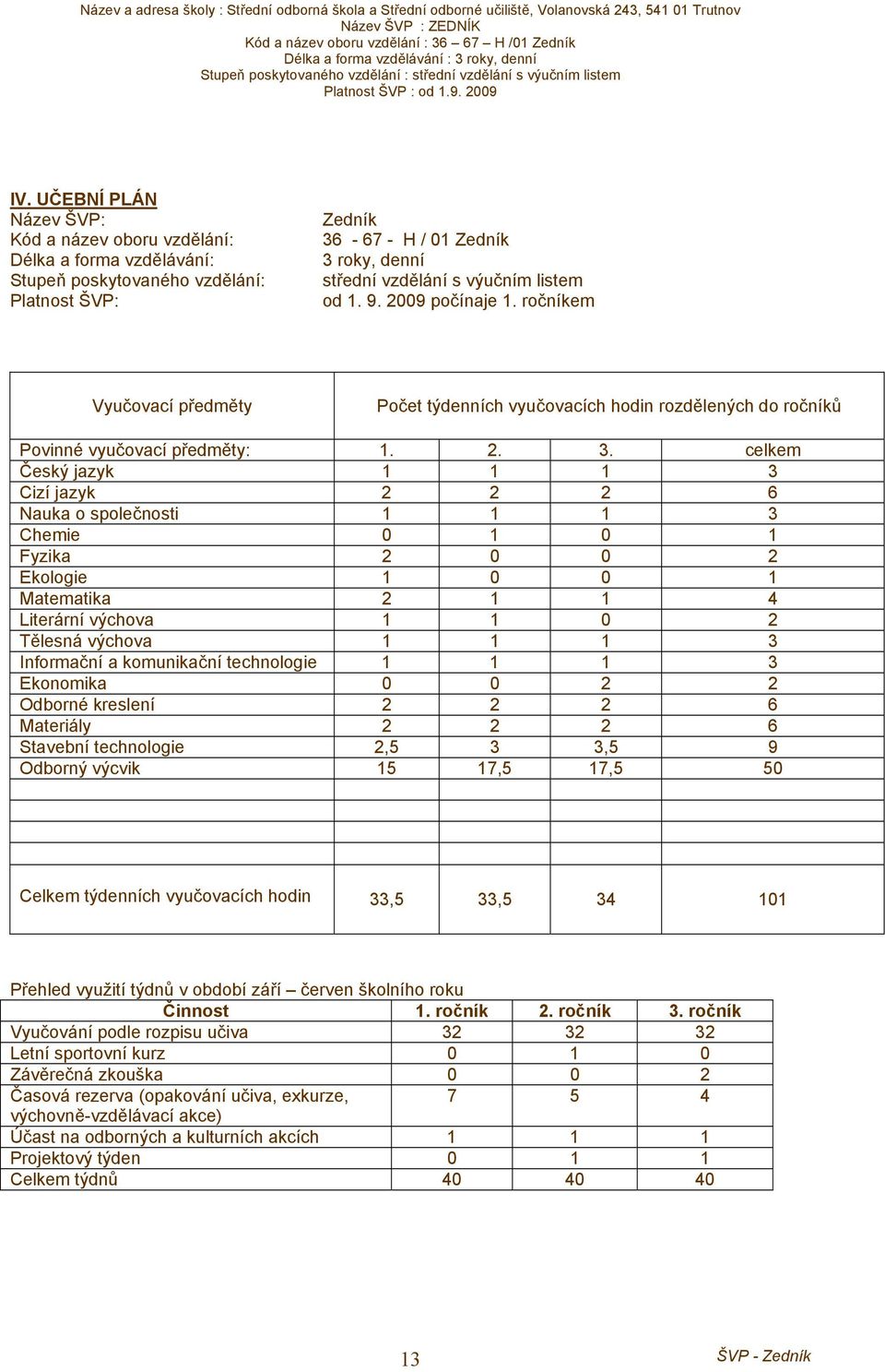 celkem Český jazyk 1 1 1 3 Cizí jazyk 2 2 2 6 Nauka o společnosti 1 1 1 3 Chemie 0 1 0 1 Fyzika 2 0 0 2 Ekologie 1 0 0 1 Matematika 2 1 1 4 Literární výchova 1 1 0 2 Tělesná výchova 1 1 1 3