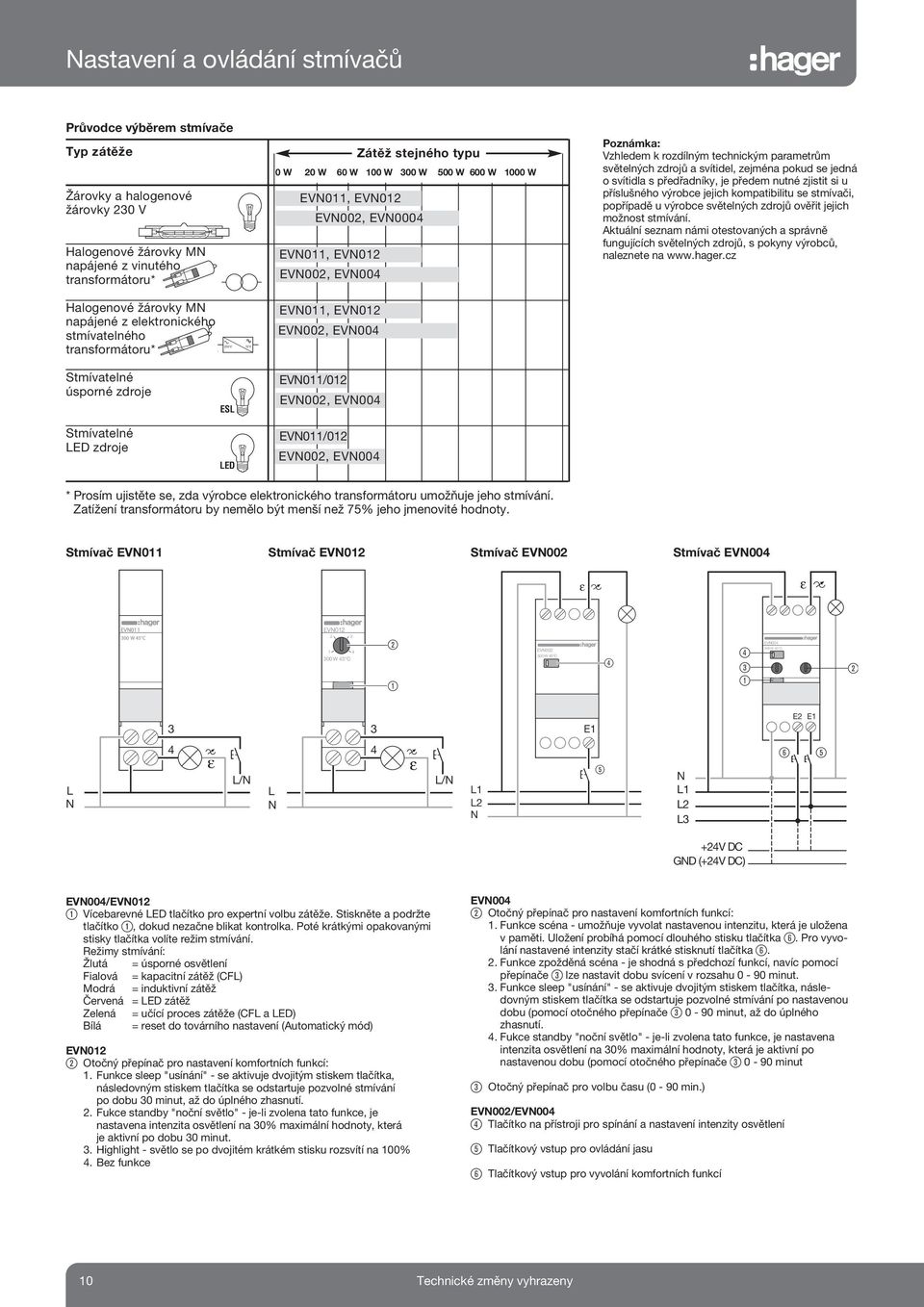 EVN002, EVN004 Poznámka: Vzhledem k rozdílným technickým parametrům světelných zdrojů a svítidel, zejména pokud se jedná o svítidla s předřadníky, je předem nutné zjistit si u příslušného výrobce