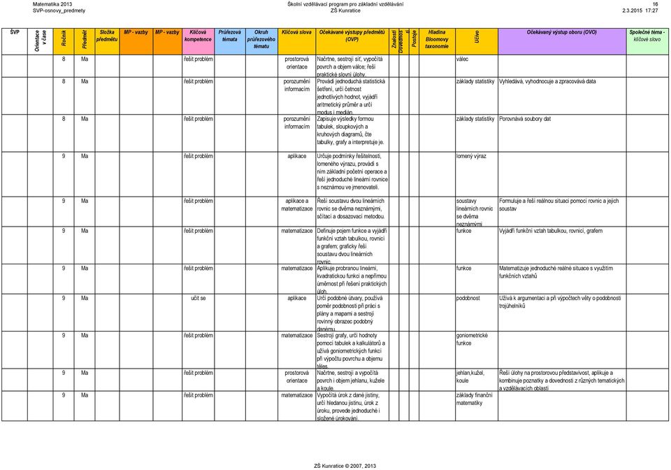 apisuje výsledky formou tabulek, sloupkových a kruhových diagramů, čte tabulky, grafy a interpretuje je.