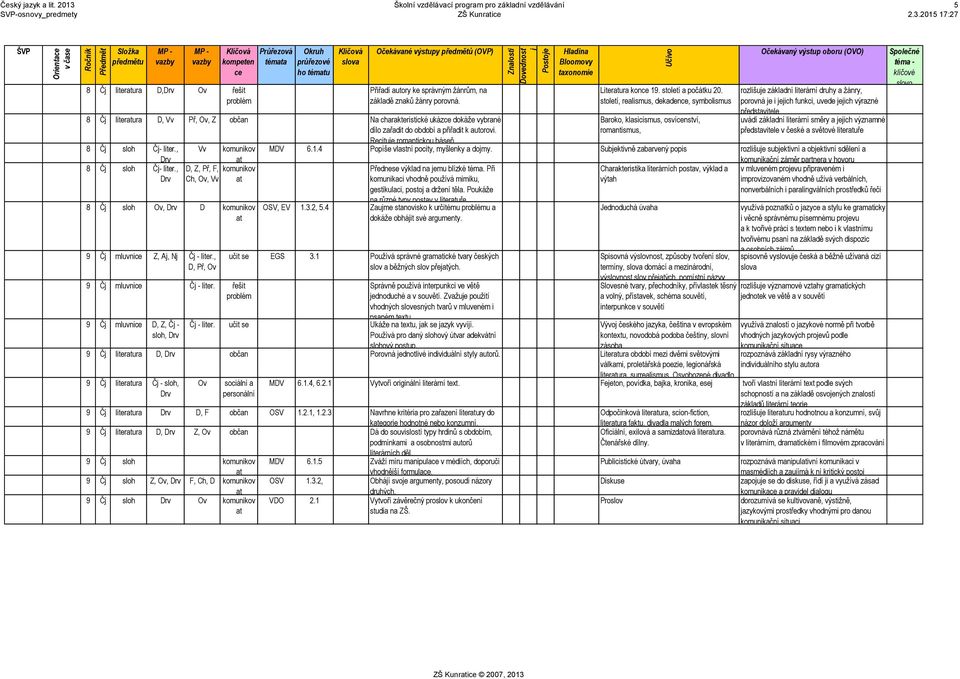 , Vv komunikov rv 8 Čj sloh Čj- liter., rv,, Př, F, Ch, Ov, Vv at komunikov at 8 Čj sloh Ov, rv komunikov at 9 Čj mluvnice, Aj, Nj Čj - liter.,, Př, Ov 9 Čj mluvnice Čj - liter.