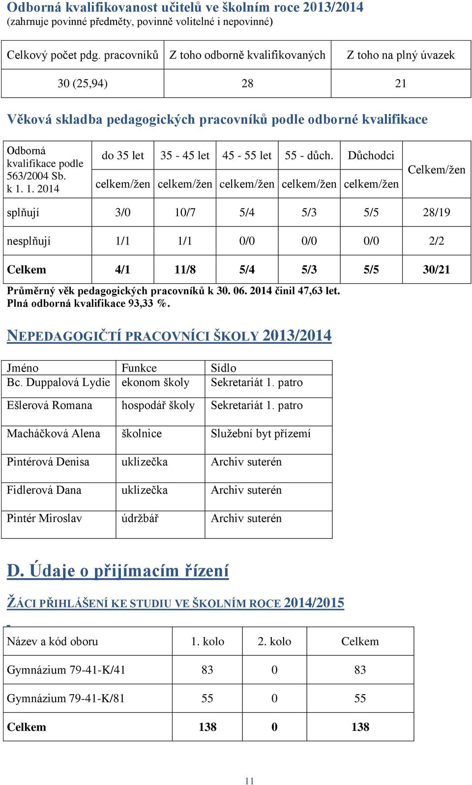 1. 2014 do 35 let 35-45 let 45-55 let 55 - důch.