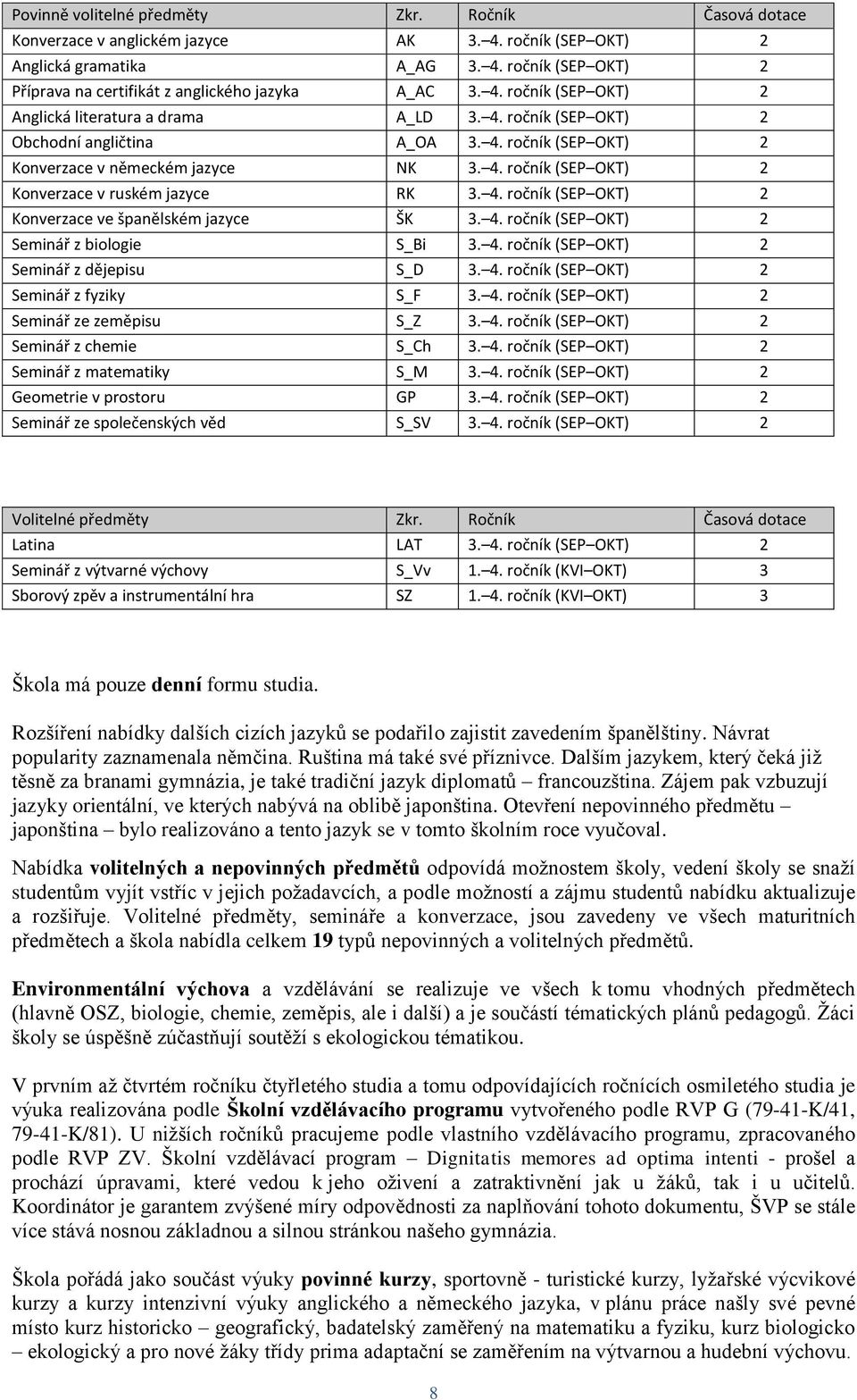 4. ročník (SEP OKT) 2 Konverzace ve španělském jazyce ŠK 3. 4. ročník (SEP OKT) 2 Seminář z biologie S_Bi 3. 4. ročník (SEP OKT) 2 Seminář z dějepisu S_D 3. 4. ročník (SEP OKT) 2 Seminář z fyziky S_F 3.