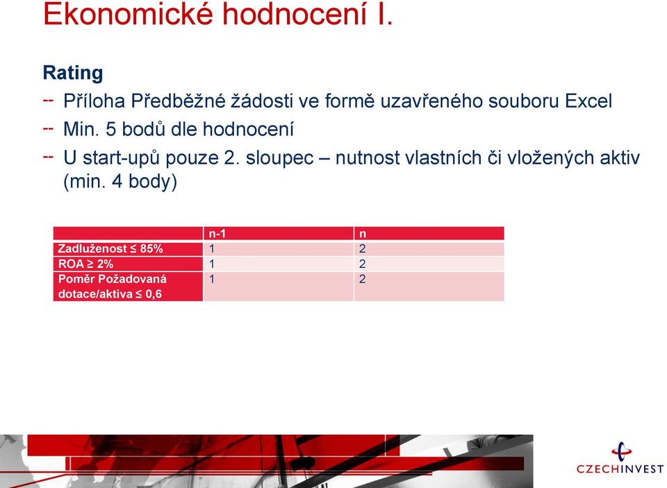 Min. 5 bodů dle hodnocení U start-upů pouze 2.