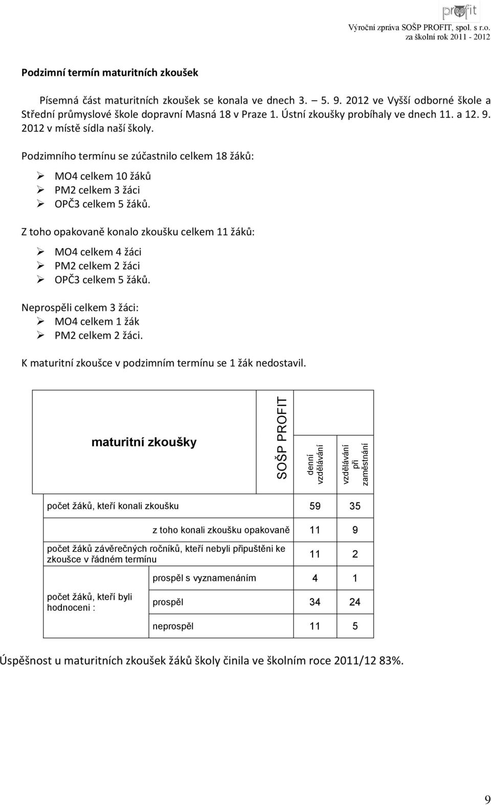 Podzimního termínu se zúčastnilo celkem 18 žáků: MO4 celkem 10 žáků PM2 celkem 3 žáci OPČ3 celkem 5 žáků.