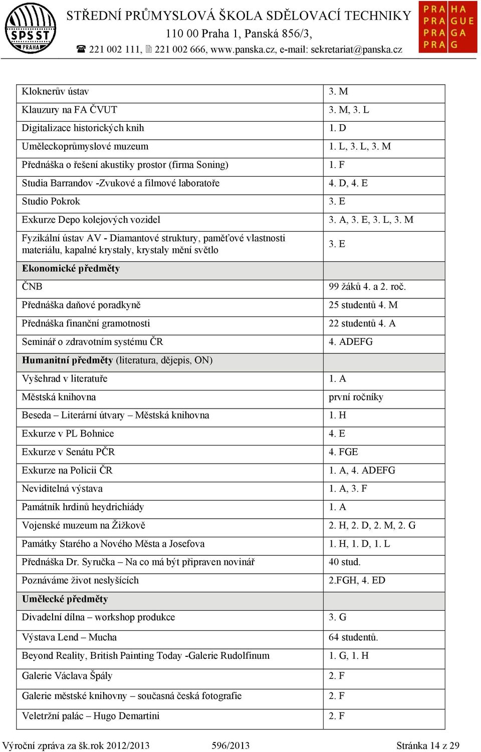 E 3. E 3. A, 3. E, 3. L, 3. M 3. E Ekonomické předměty ČNB Přednáška daňové poradkyně Přednáška finanční gramotnosti Seminář o zdravotním systému ČR 99 žáků 4. a. roč. 5 studentů 4. M studentů 4. A 4.